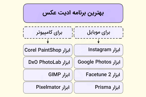 بهترین برنامه های ادیت عکس برای موبایل و کامپیوتر