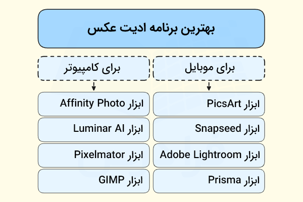 بهترین برنامه های ادیت عکس برای موبایل و کامپیوتر
