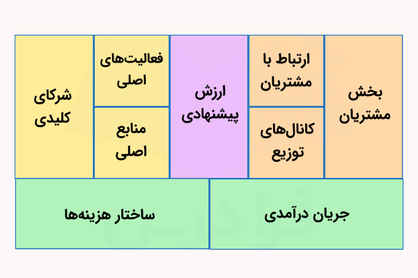 بوم مدل کسب و کار