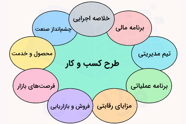 بخش های مختلف طرح کسب و کار