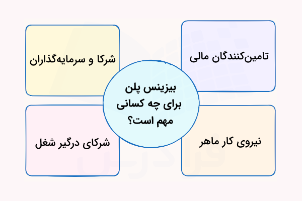 ۴ گروه از کسانی که بیزینس پلن برای آن‌ها مهم است