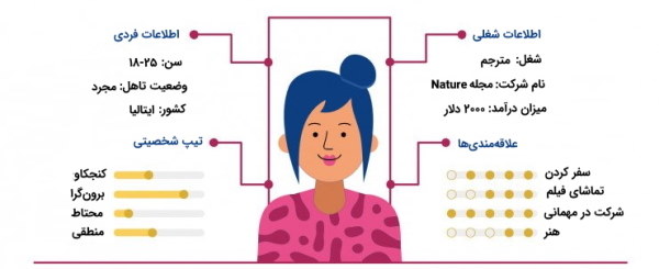 اینفوگرافی پرسونای خریدار