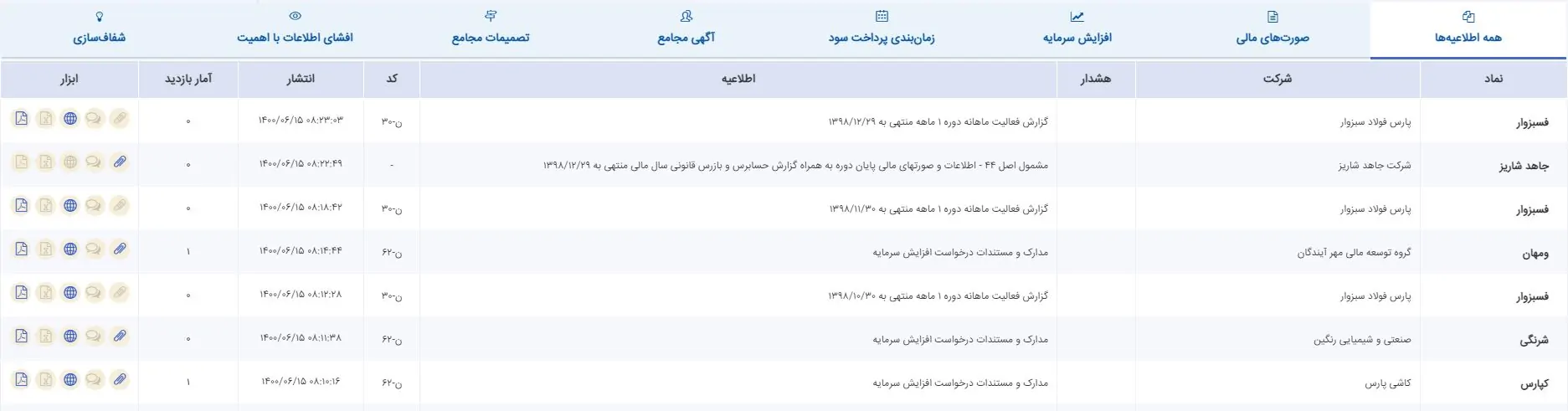 کار با سایت کدال 360