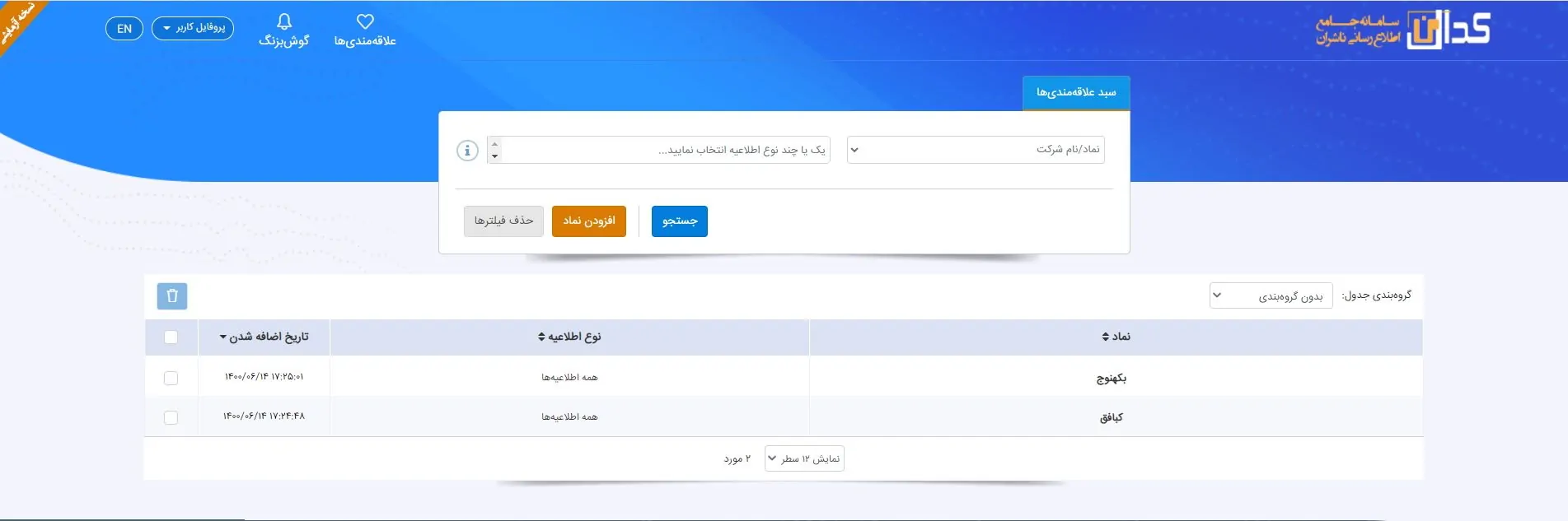 تشکیل سبد در کدال 360