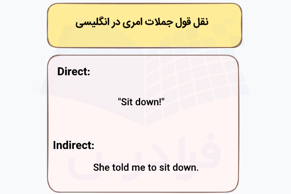نقل‌قول جملات امری در انگلیسی