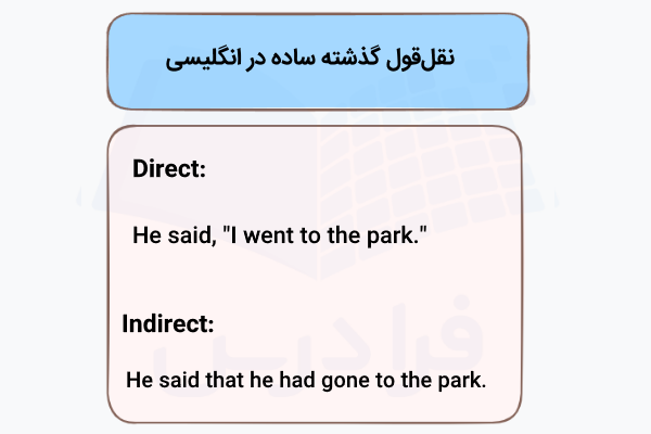 نقل قول گذشته ساده در انگلیسی