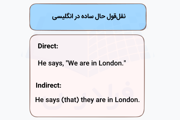 نقل‌قول حال ساده در انگلیسی 