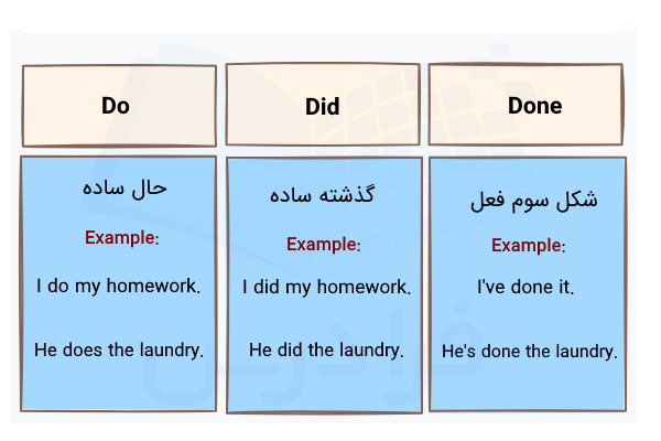 مثال با do did done