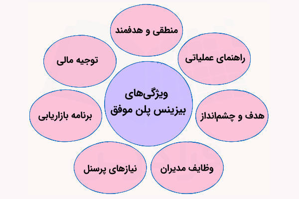 ویژگی های بیزینس پلن موفق