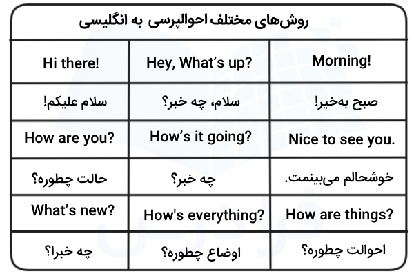 سلام و احوالپرسی به انگلیسی و فارسی