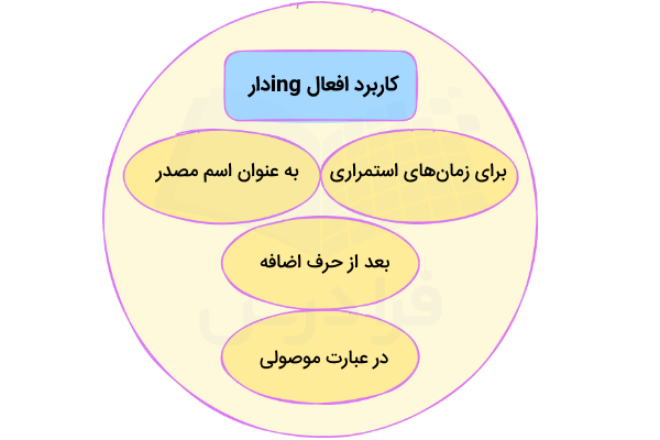 کاربرد افعال ing دار