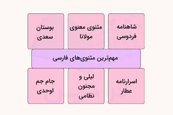 مهم ترین مثنوی های فارسی