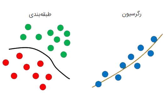 تصویر مربوط به تفاوت عملکرد رگرسیون وطبقه بندی در آموزش داده کاوی در پایتون
