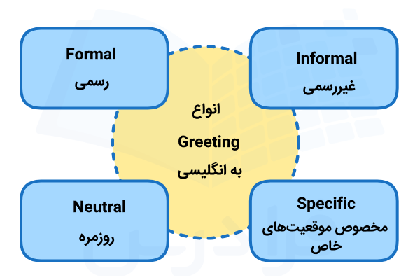 روش‌های greeting به انگلیسی