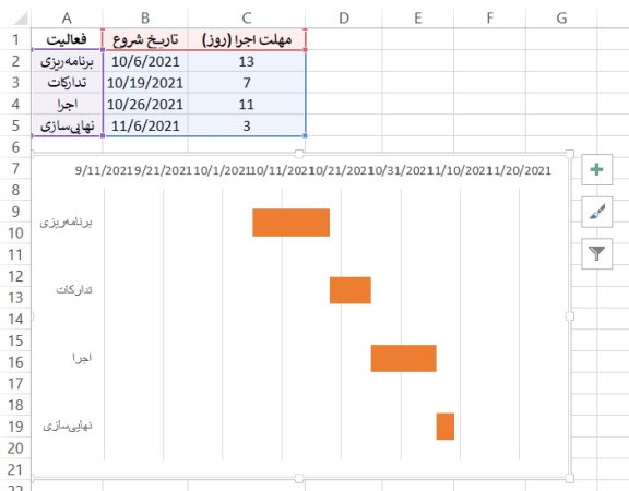 ظاهر نهایی نمودار گانت در اکسل