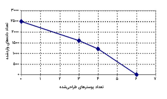 مثال منحنی امکانات تولید