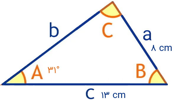 مساحث مثلث با سینوس برای مثلثی با ضلع 8 و 13 سانتی‌متر و زاویه غیر بین 31 درجه
