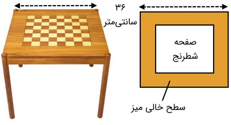 مساحت سطح خالی میز شطرنج