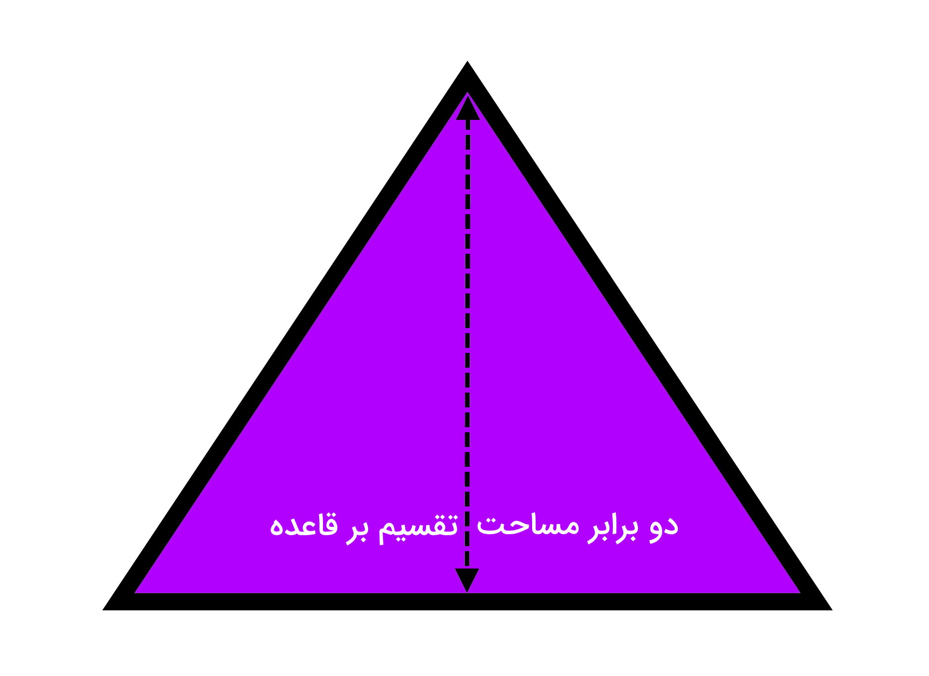 محاسبه ارتفاع مثلث