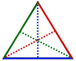 ارتفاع ها و قاعده های مثلث