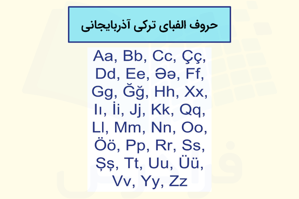 حروف الفبای ترکی آذربایجانی