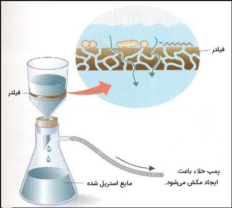 استریل سازی با فیلتراسیون