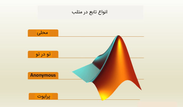 ساخت تابع در متلب