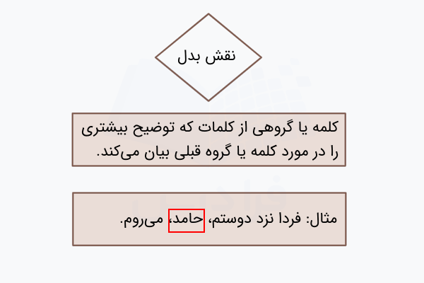 نقش دستوری بدل
