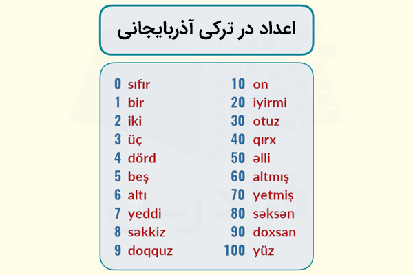 اعداد در ترکی آذربایجانی
