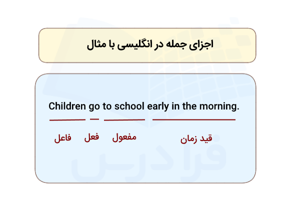 اجزای جمله در انگلیسی