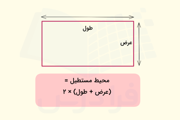 مستطیلی با طول و عرض مشخص - محیط مستطیل 