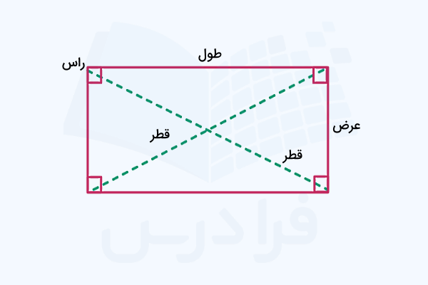 مستطیلی با طول و عرض و قطرهای مشخص