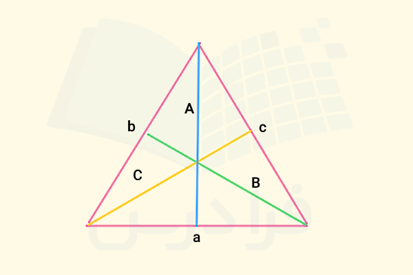 قاعده و ارتفاعهای یک مثلث