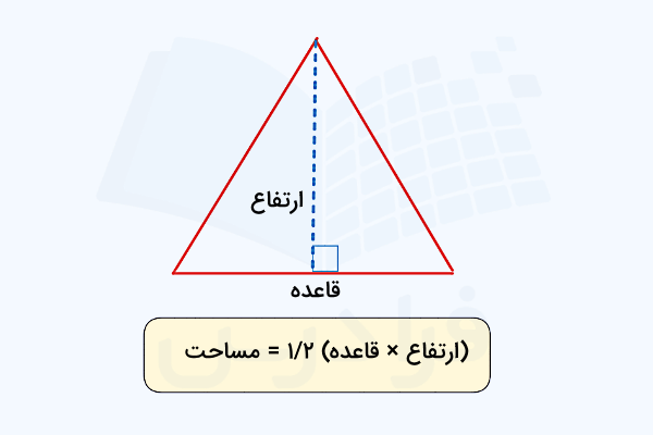 فرمول مساحت مثلث