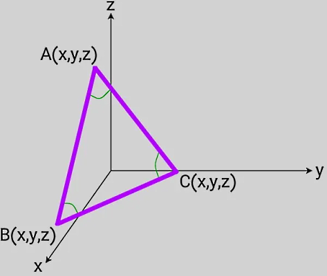 مثلثی در دستگاه سه بعدی