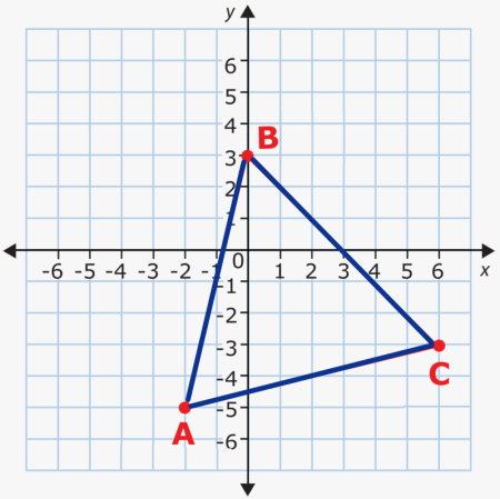 فرمول مساحت مثلث با سه راس