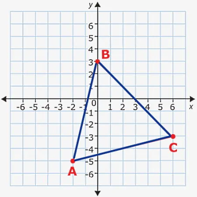 مثلثی در صفحه مختصات شطرنجی