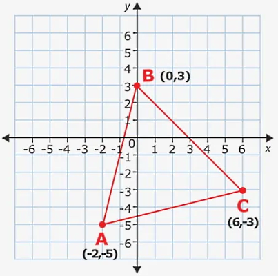 مثلثی در صفحه مختصات شطرنجی