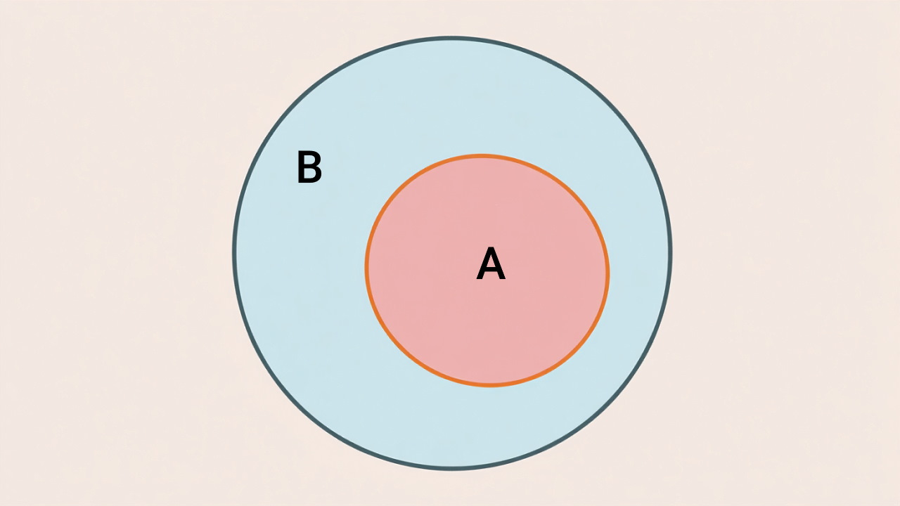 زیر مجموعه چیست و علامت زیر مجموعه چیست؟ – با مثال