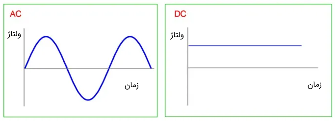 شکل موج AC و DC