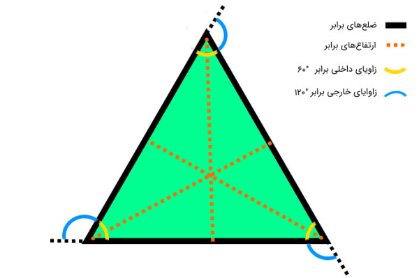 اجزای مثلث متساوی الاضلاع به همراه ارتفاع