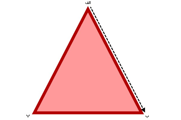 رسم خط بر روی یکی از ضلع‌های مثلث متساوی الساقین