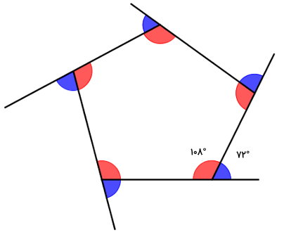 زوایای داخلی و خارجی یک پنج ضلعی منتظم