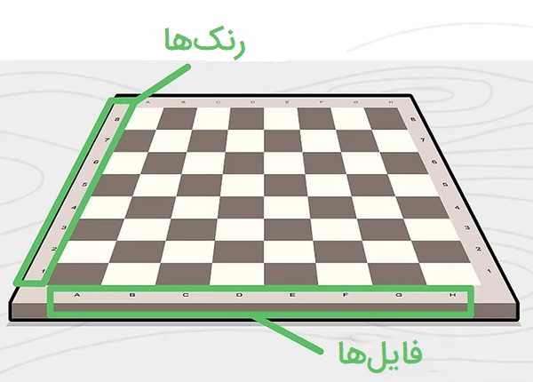آموزش شطرنج - رنک‌ها و فایل‌ها