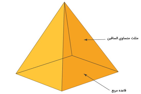 هرم با قاعده مربع و وجه مثلث متساوی الساقین