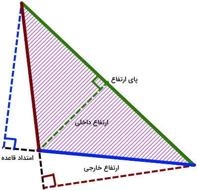 قاعده‌ها و ارتفاع‌های نظیر در یک مثلث مختلف الاضلاع با زاویه باز