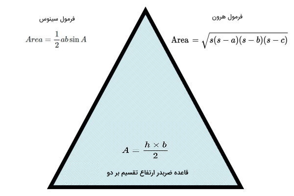 فرمول‌های عمومی مساحت مثلث