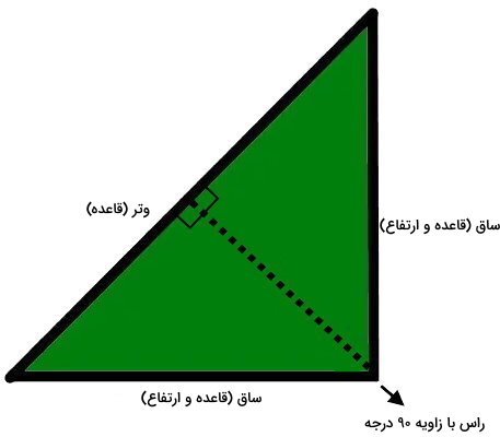 ارتفاع مثلث قائم الزاویه