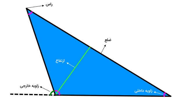 اجزای مختلف یک مثلث