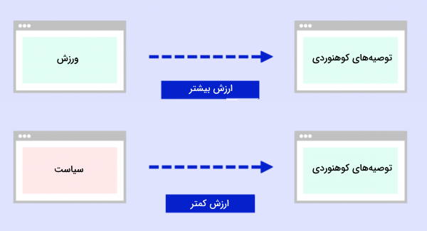 بک لینک در بهبود سئو وب سایت